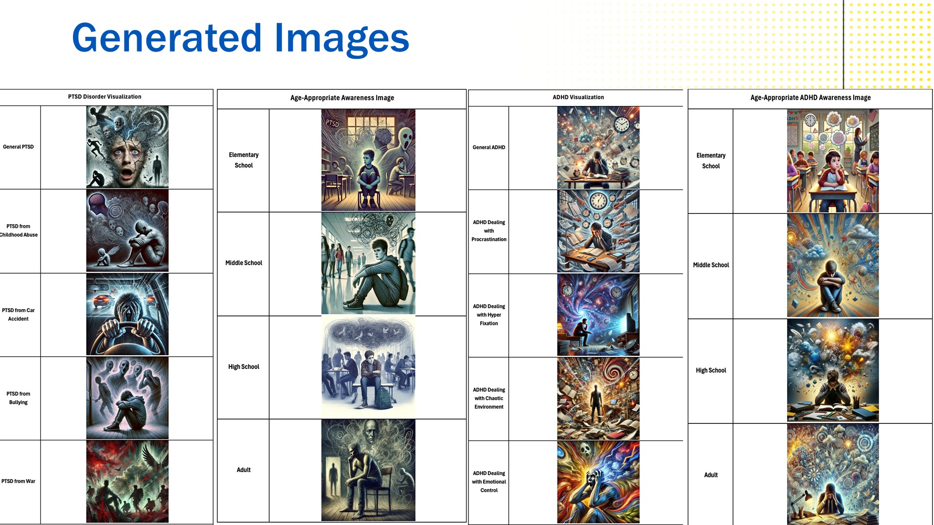 Generated images: further condition visualizations