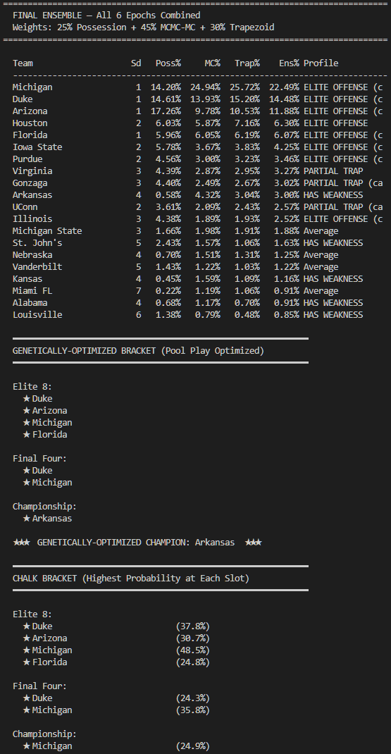 Final ensemble table with optimized and chalk brackets