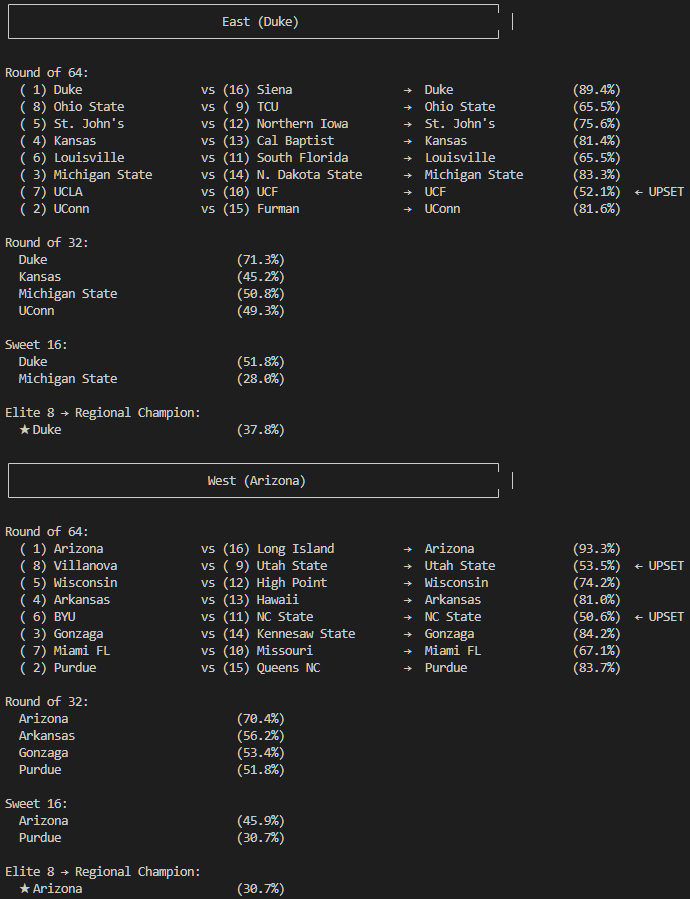 Predicted East and West regional brackets